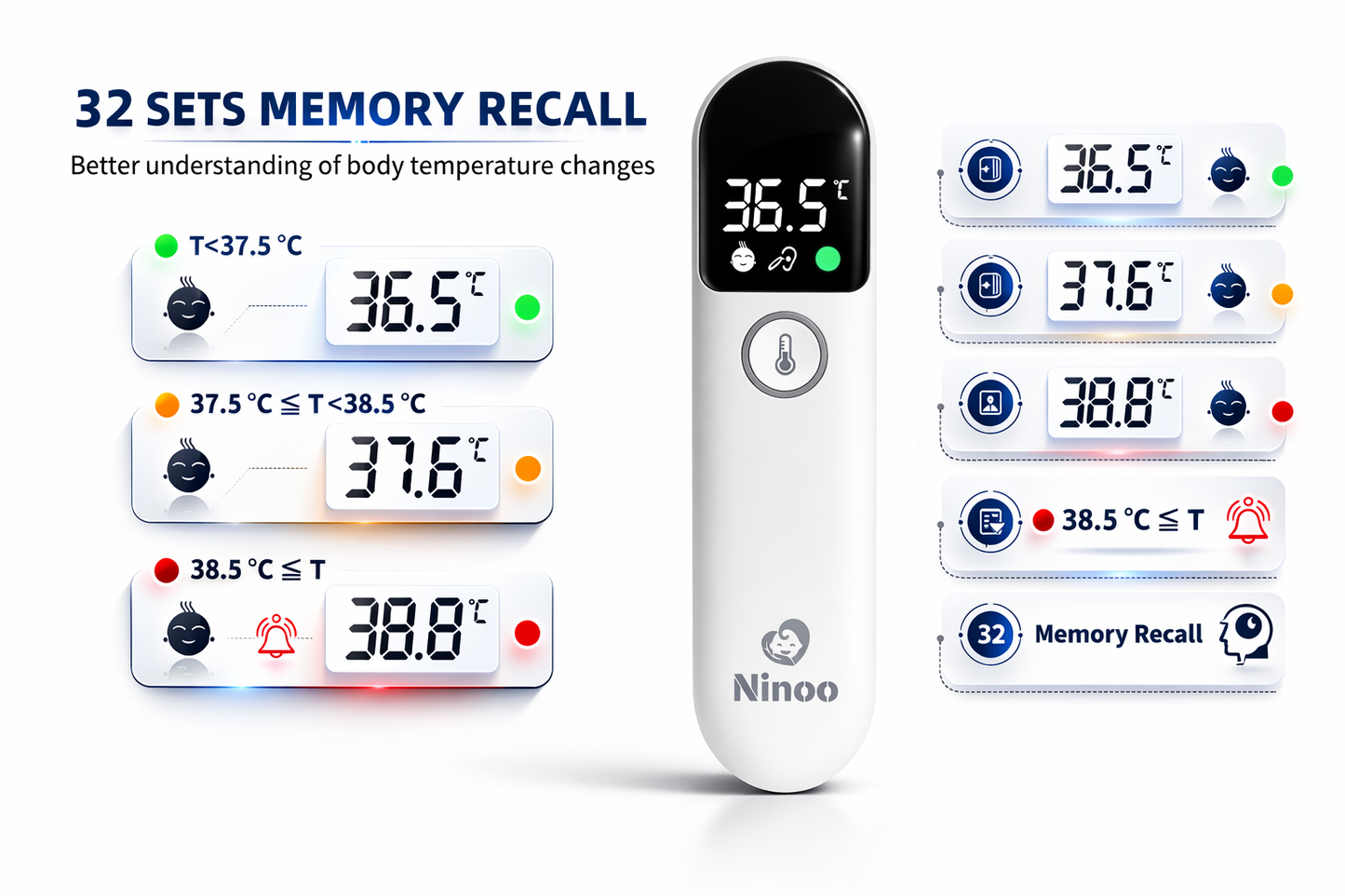 Ninoo Electronic Infrared Thermometer